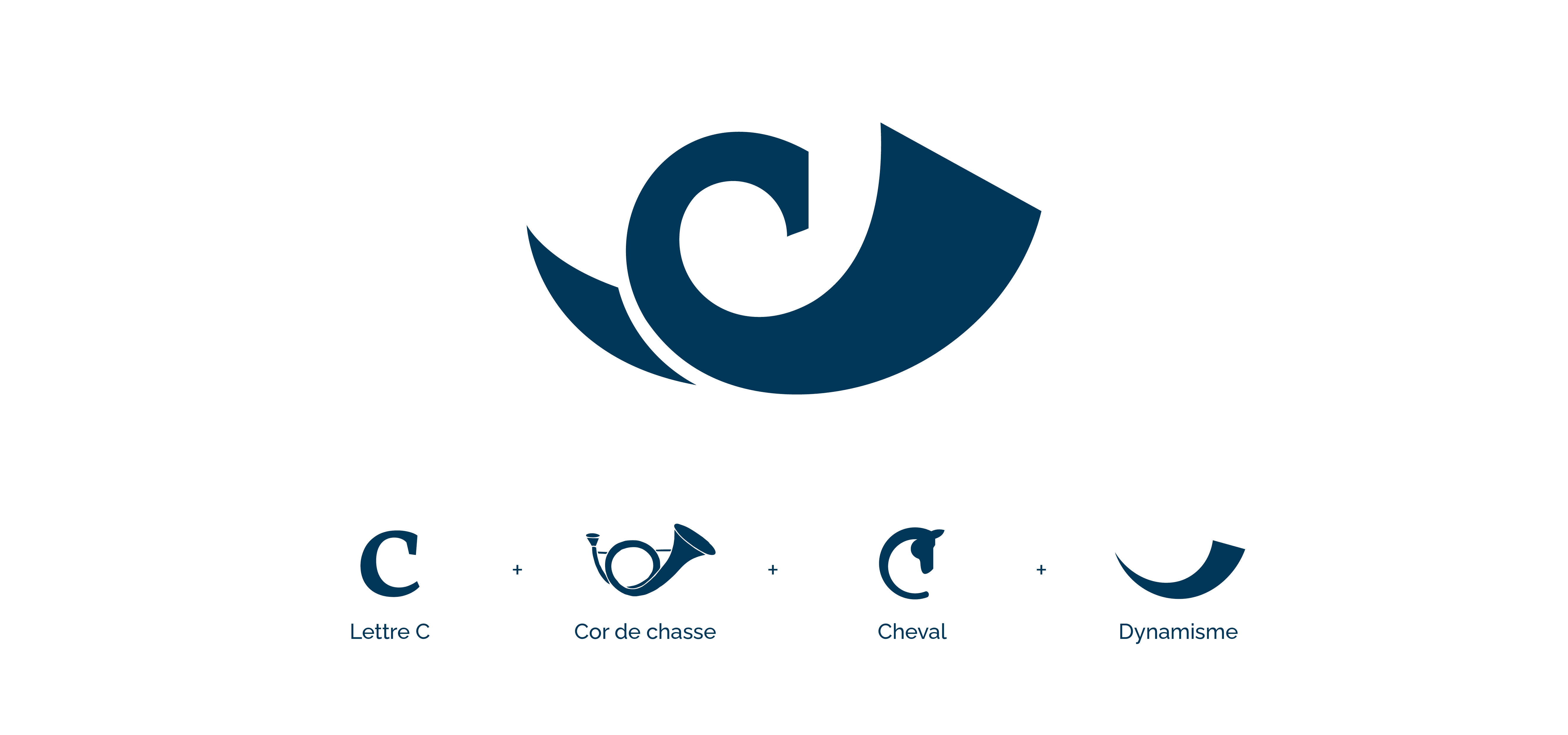 Identité Chantilly – planche 4